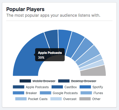 Episode downloads - apps only